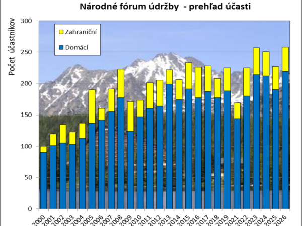 NFU26 historická účasť